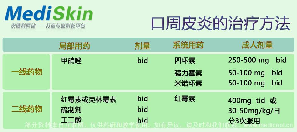 口周皮炎的治疗方法
